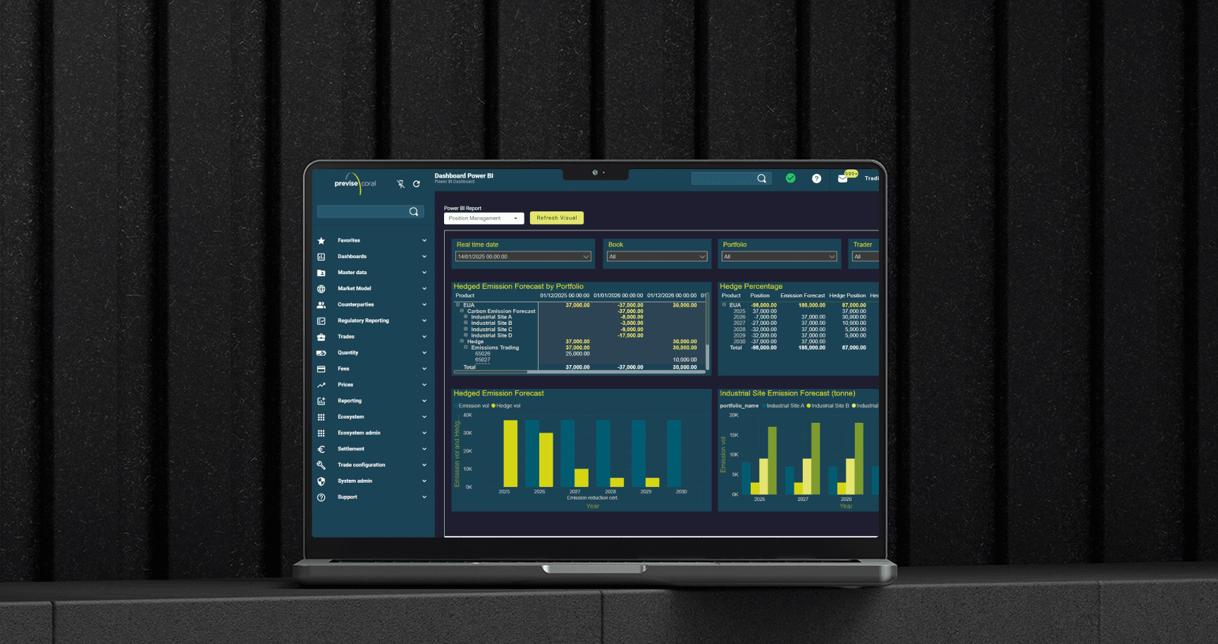 Previse dashboard
