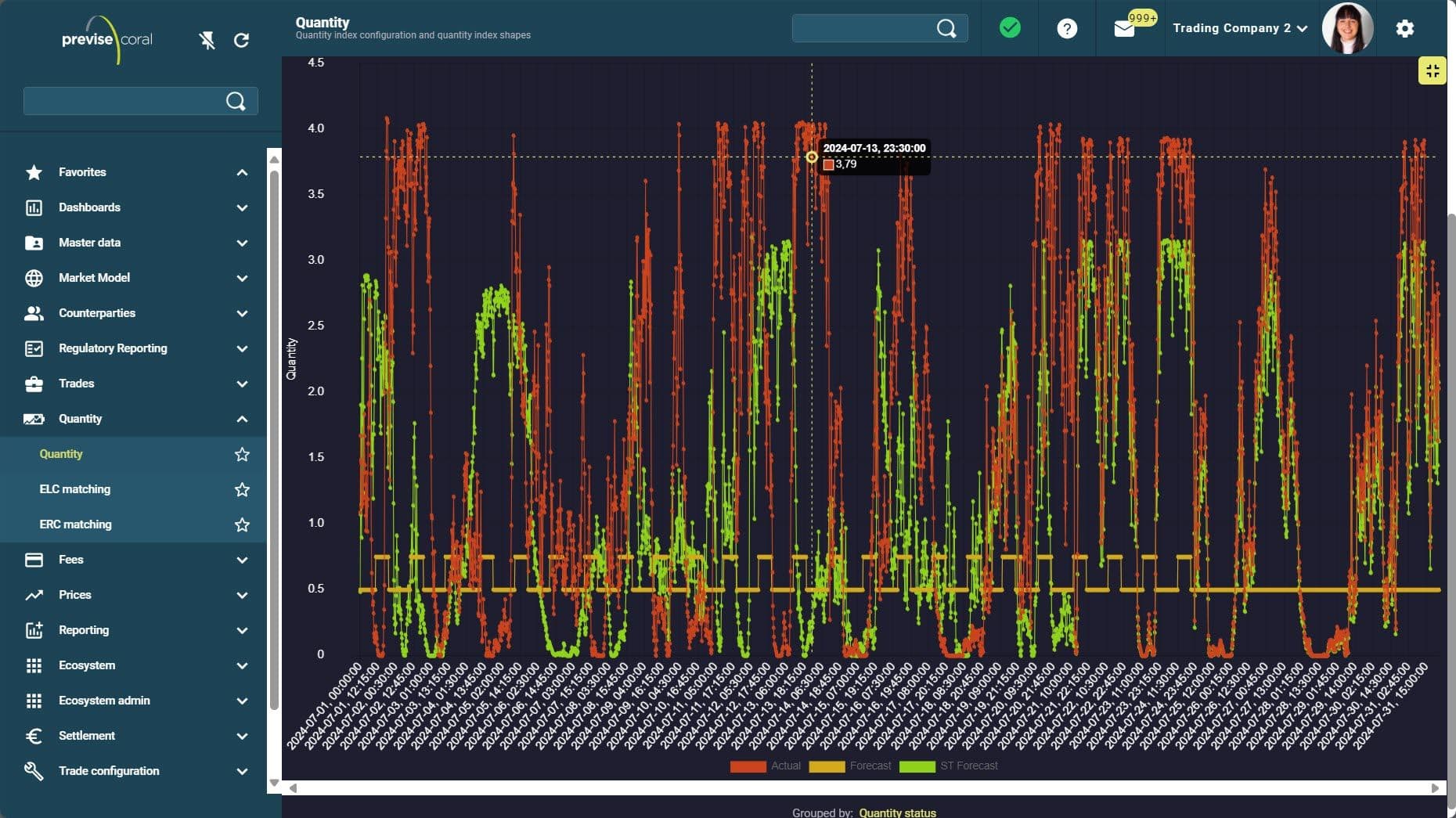 Time Series Management