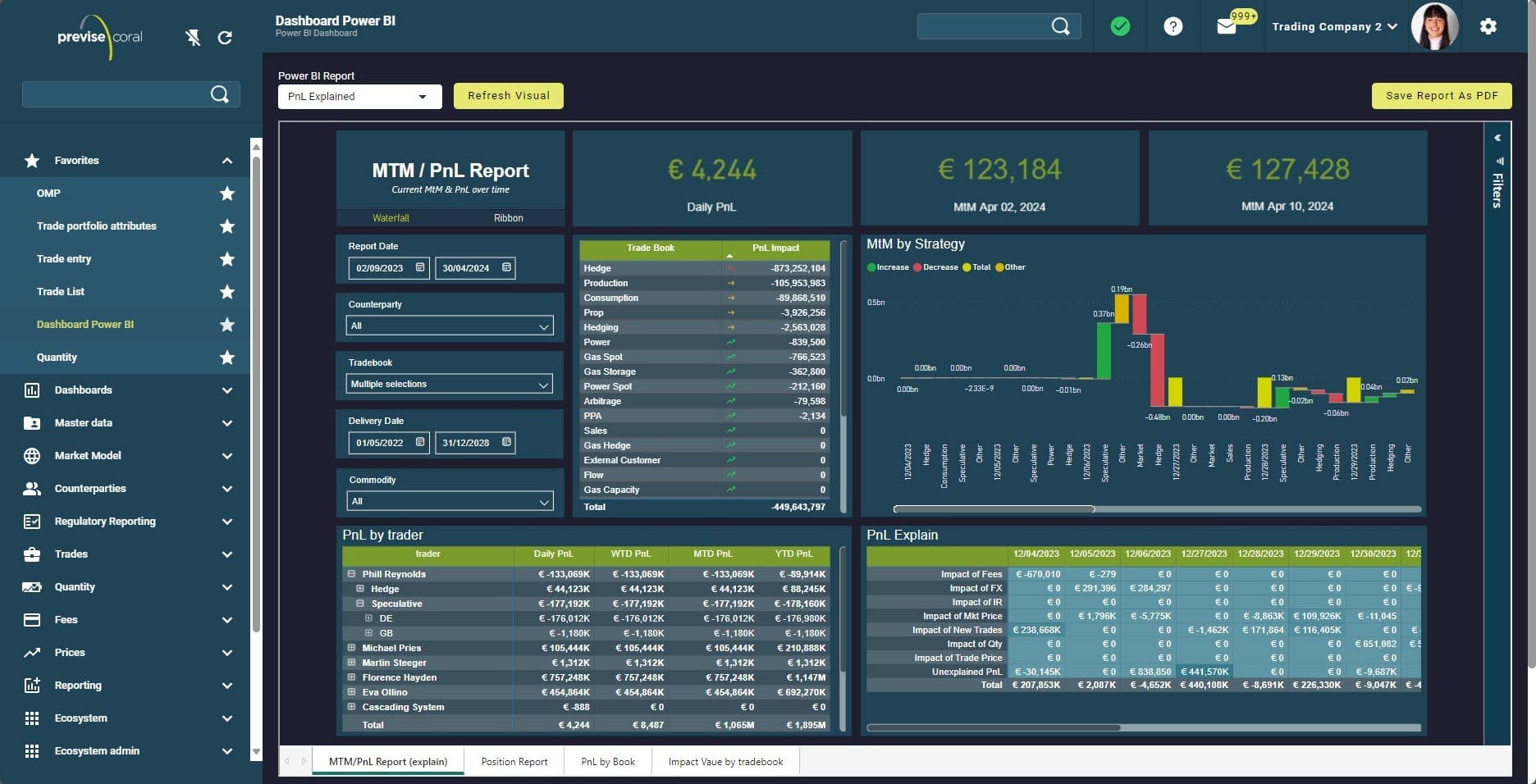 Dashboard displaying financial metrics, including P&L reports, strategy breakdown, and a bar chart, with a dark-themed interface.