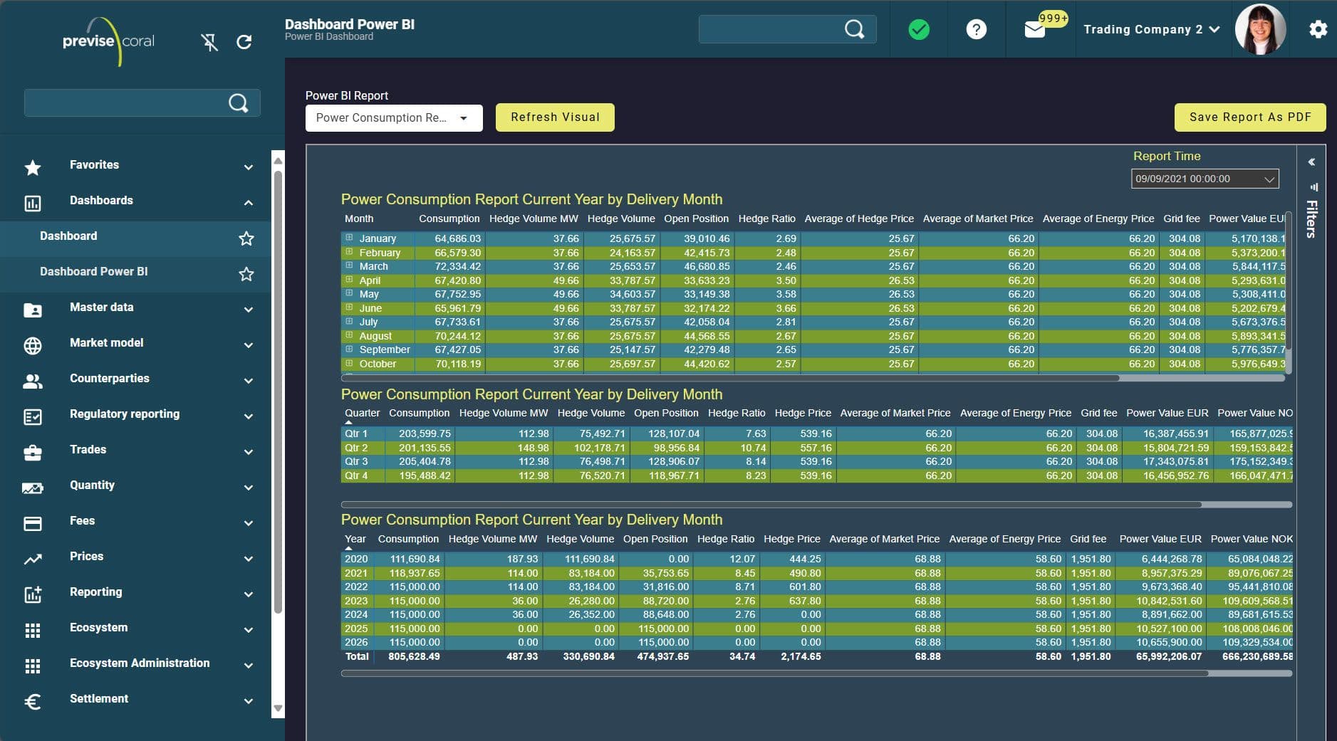 end to end lifecycle management