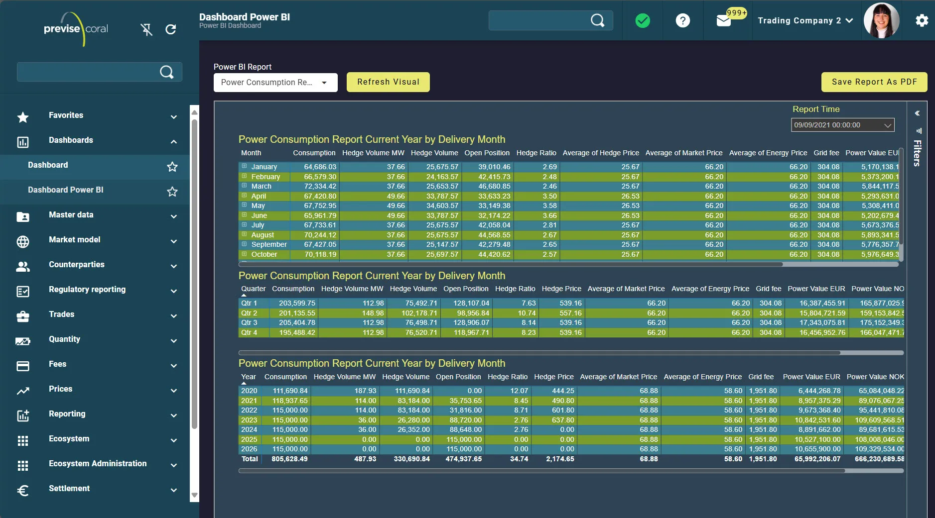 end to end lifecycle management