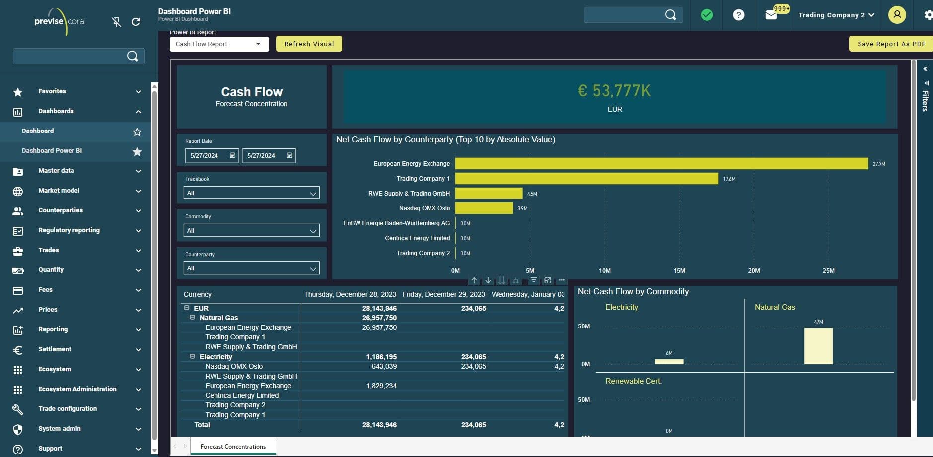 transparent finanicials coral