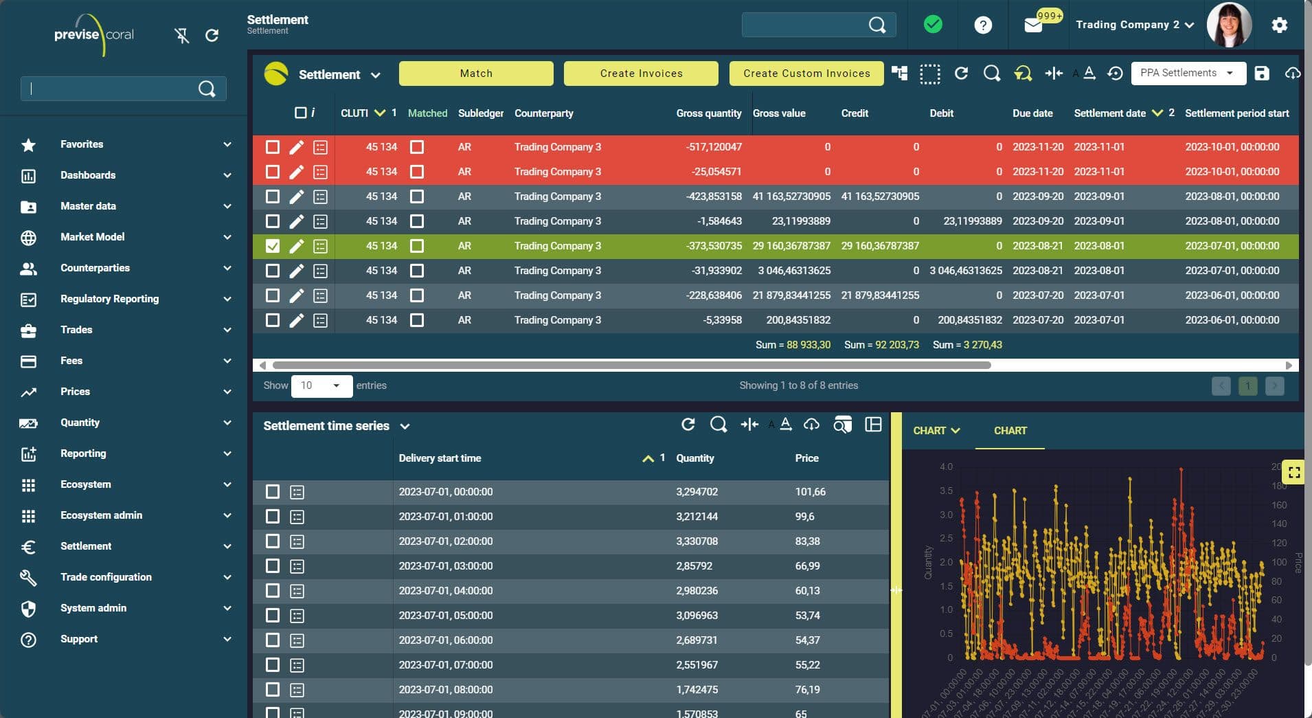 Settlement / Invoicing Coral