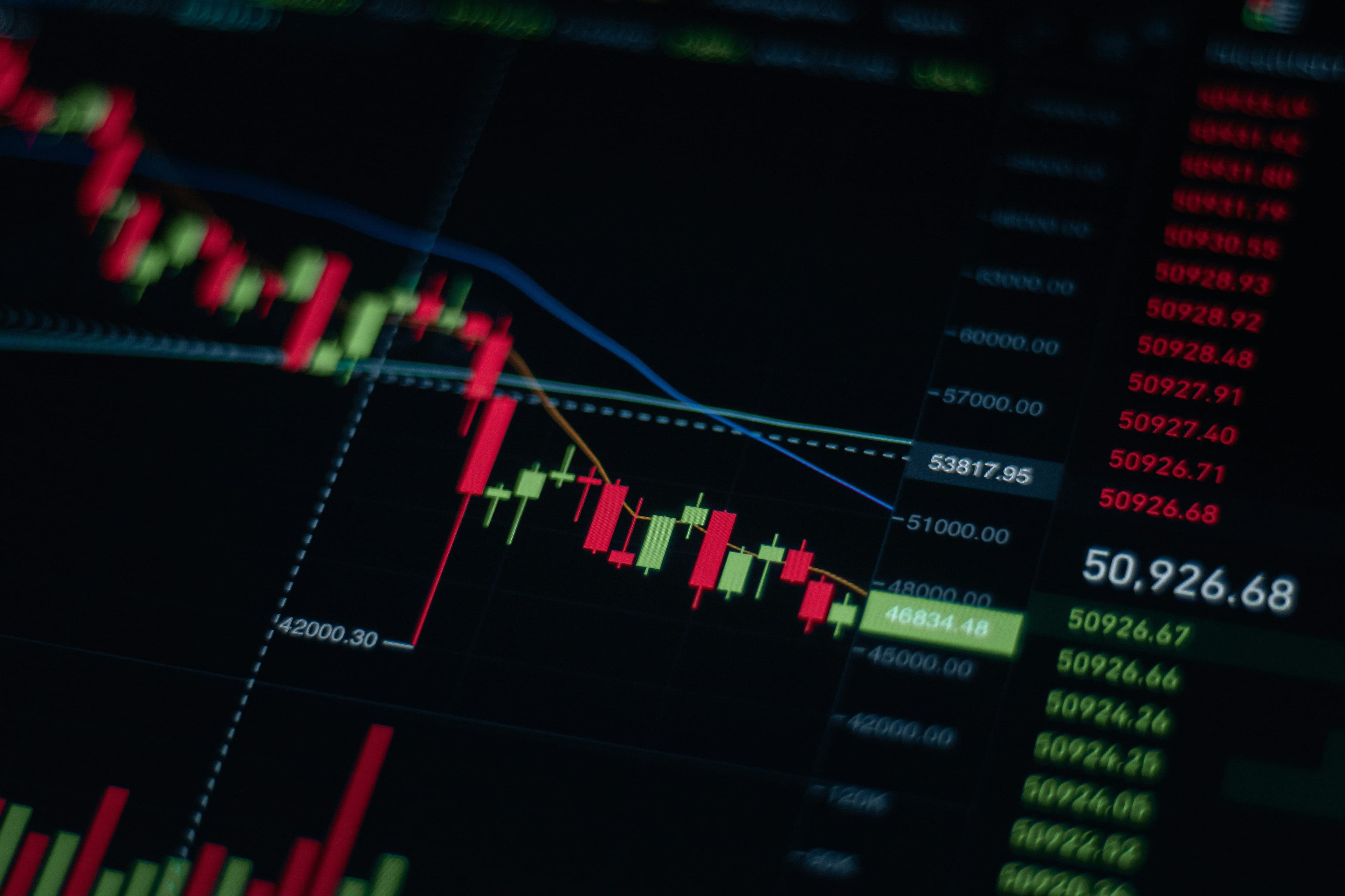 A digital stock market chart displaying red and green candlesticks, indicating a downward trend, with numerical data on the side.